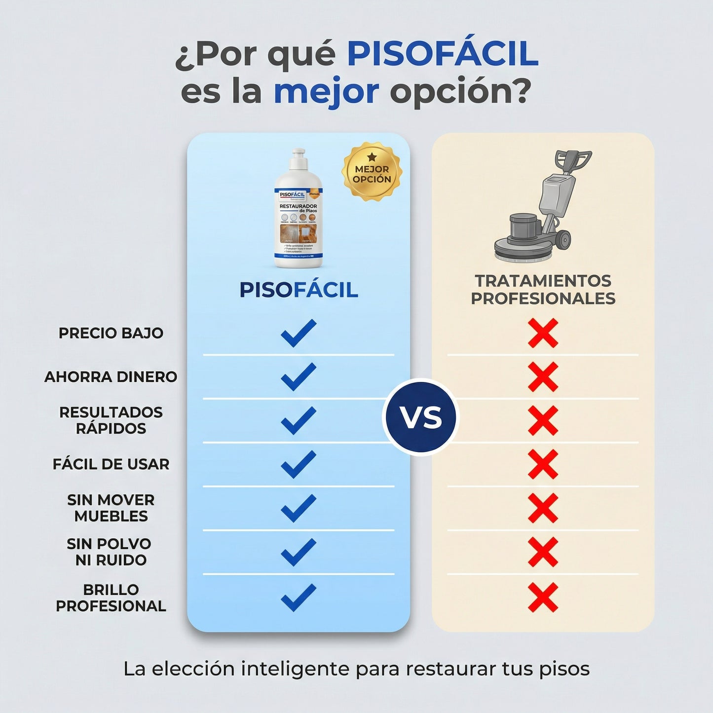 La solución completa para pisos como nuevos - Hot Sale 🔥
